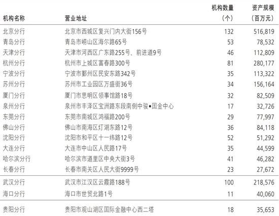 招商银行多家一级分行行长调整 前三季度员工费用降超4%-第6张图片-彩票资讯