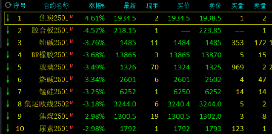 收评：碳酸锂涨超4% 焦炭跌超4%-第3张图片-彩票资讯