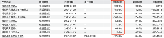 博时基金沙炜在管产品增聘基金经理，救业绩还是要离任？-第2张图片-彩票资讯