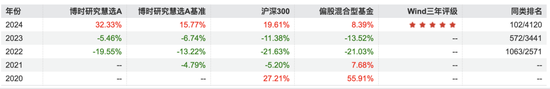 博时基金沙炜在管产品增聘基金经理，救业绩还是要离任？-第5张图片-彩票资讯