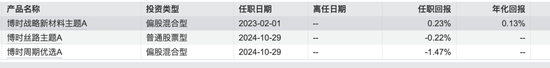 博时基金沙炜在管产品增聘基金经理，救业绩还是要离任？-第6张图片-彩票资讯