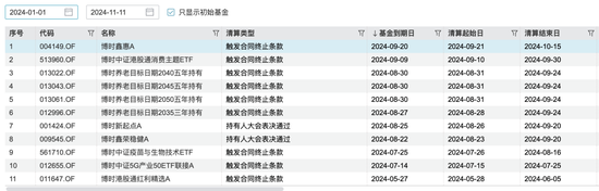 博时基金沙炜在管产品增聘基金经理，救业绩还是要离任？-第7张图片-彩票资讯