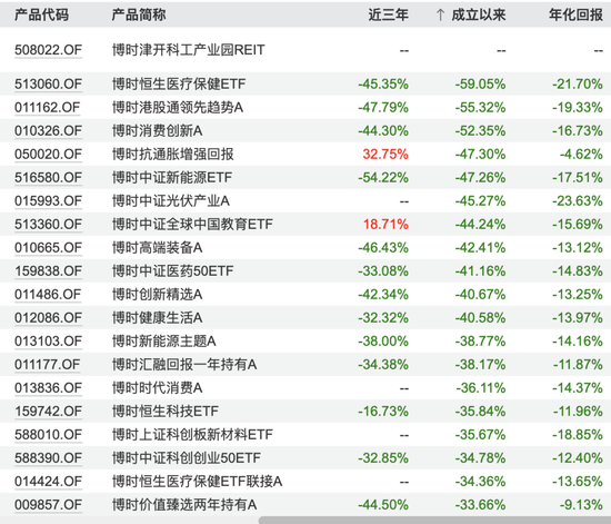 博时基金沙炜在管产品增聘基金经理，救业绩还是要离任？-第8张图片-彩票资讯