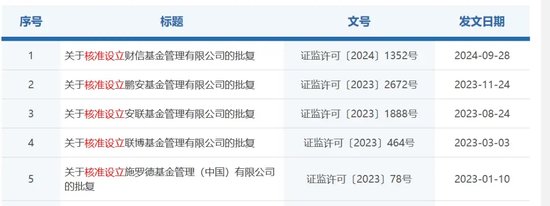 证监会最新反馈-第3张图片-彩票资讯