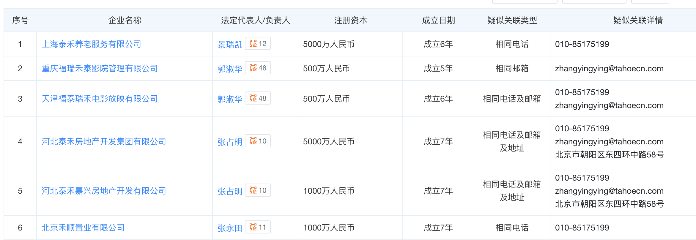 北京顺义180套枫桥别墅整体拍卖，起拍价14.11亿元，涉泰禾集团债务-第2张图片-彩票资讯