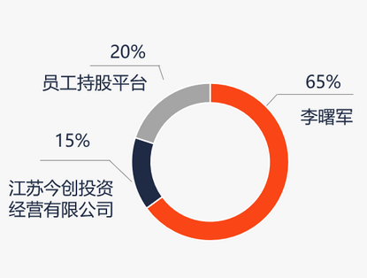 恒越基金高管变更：黄小坚结束4年4个月任期 郑继国升任总经理兼财务负责人-第2张图片-彩票资讯