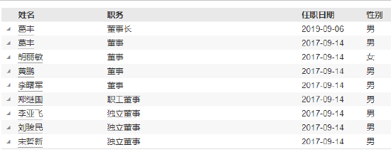 恒越基金高管变更：黄小坚结束4年4个月任期 郑继国升任总经理兼财务负责人-第4张图片-彩票资讯