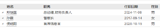 恒越基金高管变更：黄小坚结束4年4个月任期 郑继国升任总经理兼财务负责人-第5张图片-彩票资讯