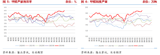 甲醇：宏观事件落地，产业面有利多驱动-第5张图片-彩票资讯