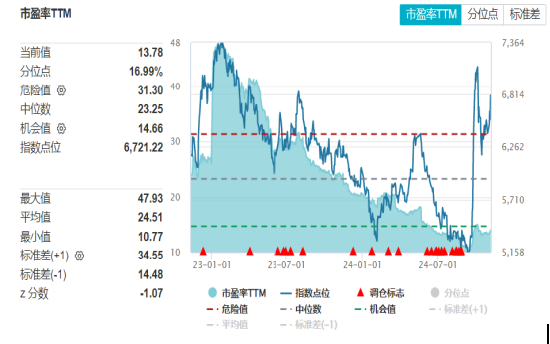 开源证券田渭东：三大事件后A股行业配置（附操作策略）-第2张图片-彩票资讯