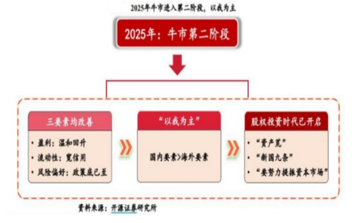 开源证券田渭东：三大事件后A股行业配置（附操作策略）-第3张图片-彩票资讯