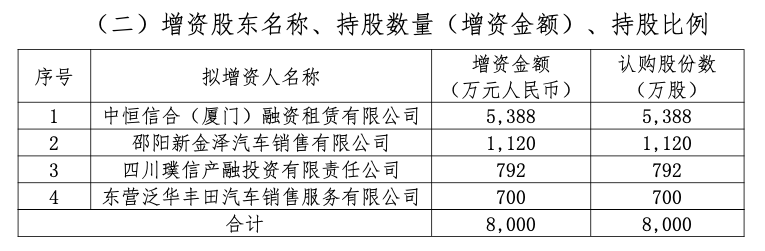 多家险企增资险胜！珠峰财险拟引入三家新股东，反对票占比高达32%-第1张图片-彩票资讯