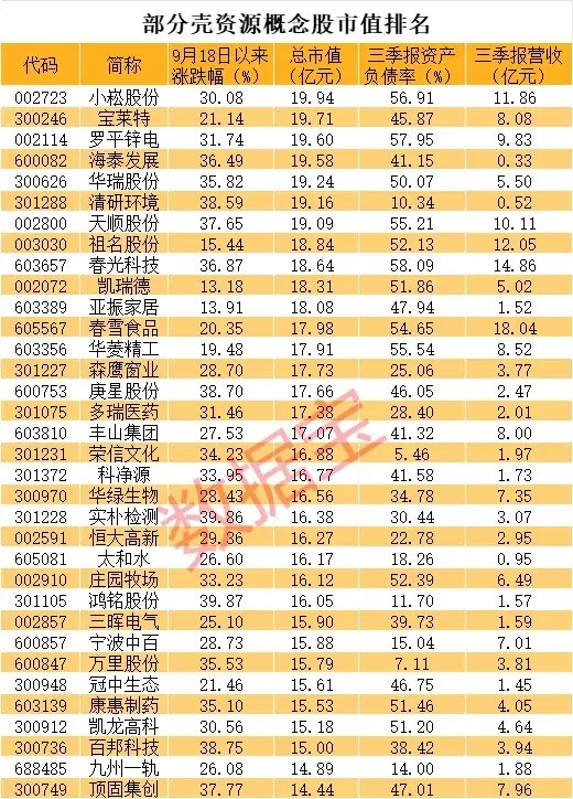 滞涨的壳资源股曝光-第2张图片-彩票资讯