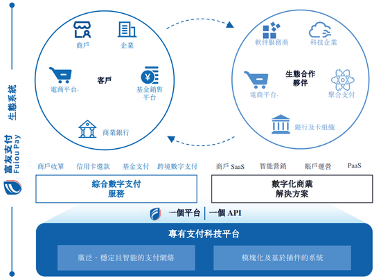 富友支付再冲港股：三年半赚3.56亿分红5.5亿，曾卷入46起P2P纠纷-第2张图片-彩票资讯