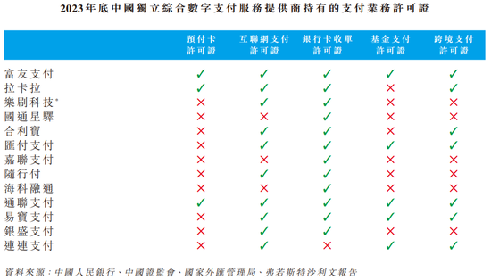 富友支付再冲港股：三年半赚3.56亿分红5.5亿，曾卷入46起P2P纠纷-第4张图片-彩票资讯