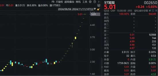 16连板！ST股，涨停潮！-第3张图片-彩票资讯