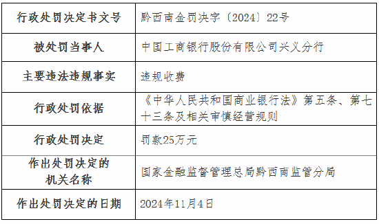 违规收费！工行一分行、农行一支行被罚-第1张图片-彩票资讯