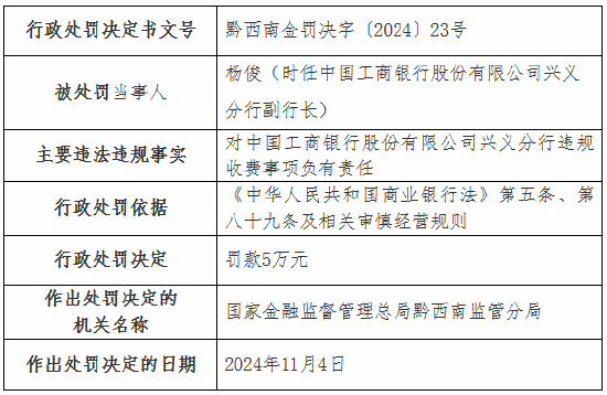 违规收费！工行一分行、农行一支行被罚-第2张图片-彩票资讯