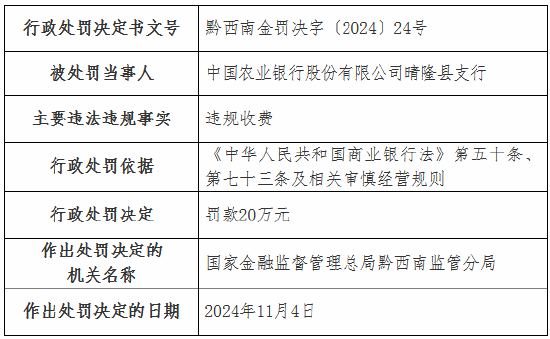 违规收费！工行一分行、农行一支行被罚-第3张图片-彩票资讯