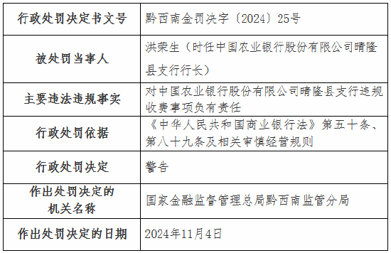 违规收费！工行一分行、农行一支行被罚-第4张图片-彩票资讯