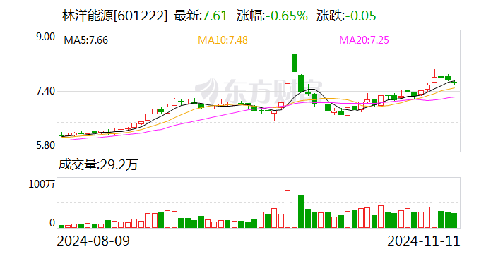 林洋能源：前三季度拟派发现金红利5.47亿元-第1张图片-彩票资讯