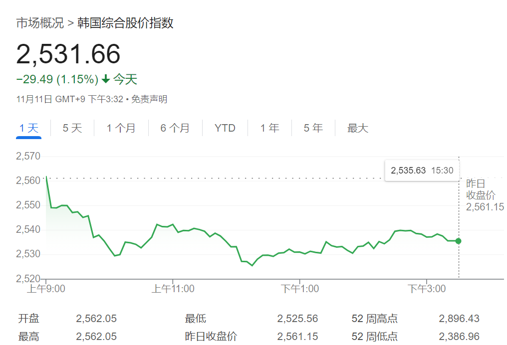 抛韩股买美股！韩国散户持有美股猛增64%，首次突破千亿美元-第1张图片-彩票资讯