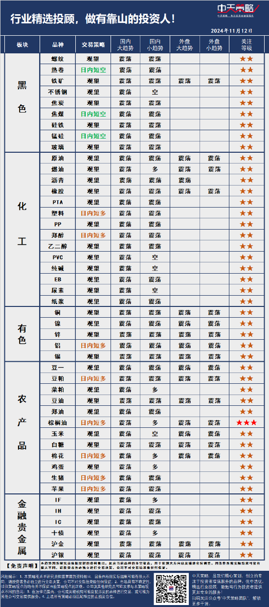 中天策略:11月12日市场分析-第3张图片-彩票资讯