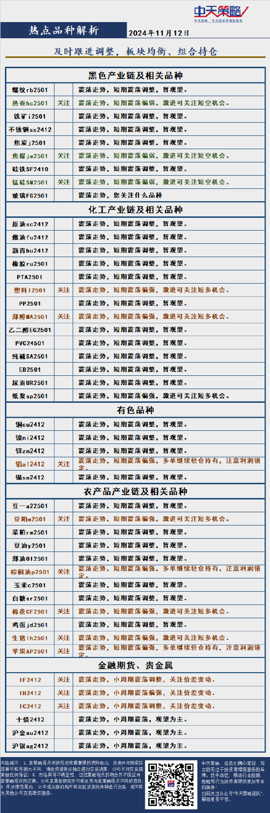 中天策略:11月12日市场分析-第4张图片-彩票资讯