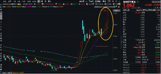 接着奏乐，接着舞！信创ETF基金（562030）暴拉5．99%斩获日线6连阳！机构：信创或为进攻最确定的方向-第2张图片-彩票资讯