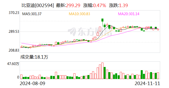 比亚迪负债率 究竟高不高？-第1张图片-彩票资讯