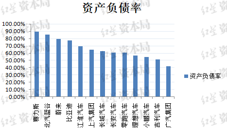 比亚迪负债率 究竟高不高？-第2张图片-彩票资讯