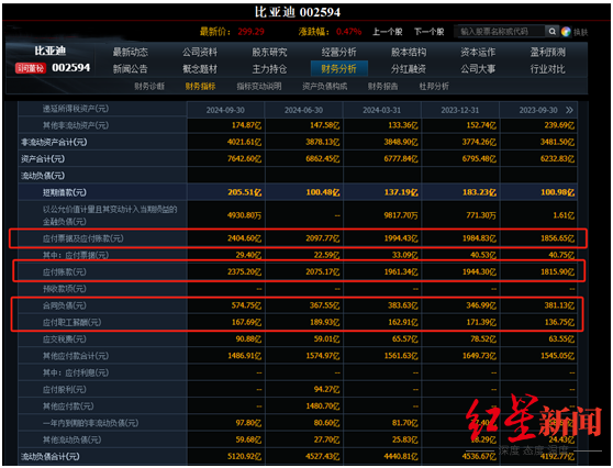 比亚迪负债率 究竟高不高？-第4张图片-彩票资讯