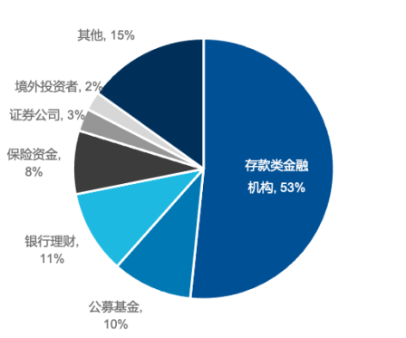 易方达基金董事长詹余引：长期资金管理的应对思路和措施-第4张图片-彩票资讯