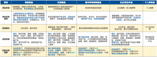 易方达基金董事长詹余引：长期资金管理的应对思路和措施-第5张图片-彩票资讯