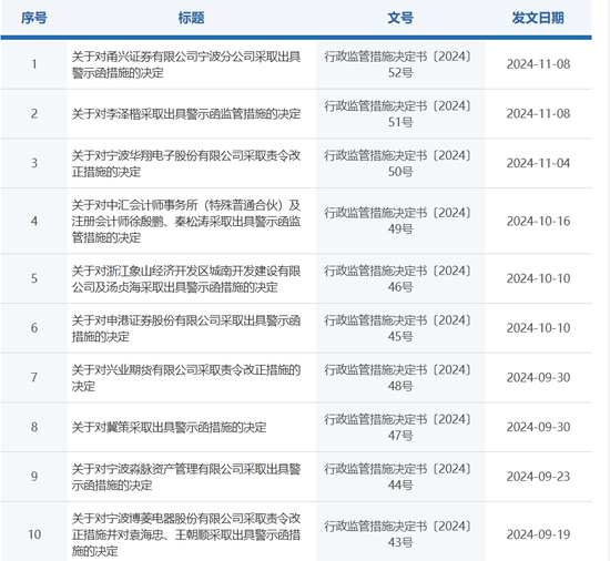 双罚！甬兴证券-第1张图片-彩票资讯