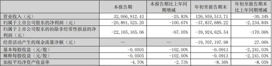 警惕！这家公司或“披星戴帽”-第1张图片-彩票资讯