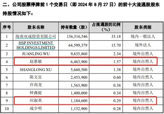 警惕！这家公司或“披星戴帽”-第3张图片-彩票资讯