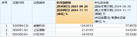 无惧芯片巨头停供，科技蓄势高飞！半导体领涨两市，电子ETF（515260）劲涨4.5%，海外科技LOF暴拉6.89%-第8张图片-彩票资讯