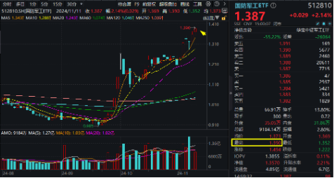 无惧芯片巨头停供，科技蓄势高飞！半导体领涨两市，电子ETF（515260）劲涨4.5%，海外科技LOF暴拉6.89%-第10张图片-彩票资讯