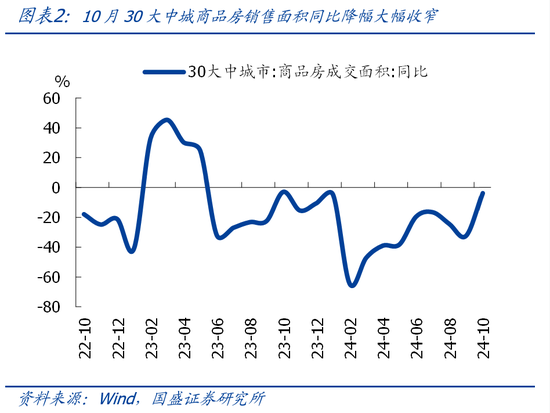 国盛宏观熊园团队|10月社融有喜有忧的背后：降准降息在路上-第2张图片-彩票资讯