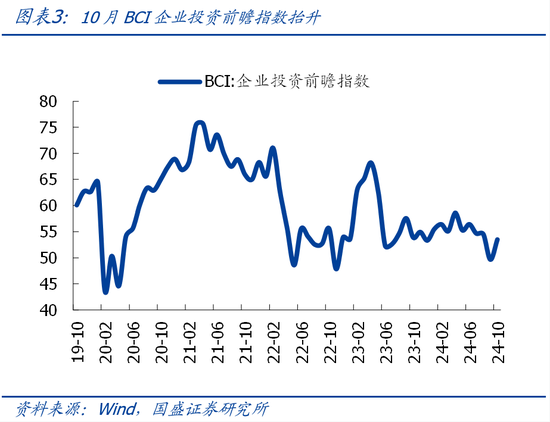 国盛宏观熊园团队|10月社融有喜有忧的背后：降准降息在路上-第3张图片-彩票资讯