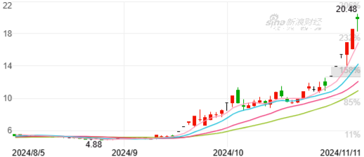 海立股份发布股价异常波动公告：不存在公司重组等传闻事项-第3张图片-彩票资讯