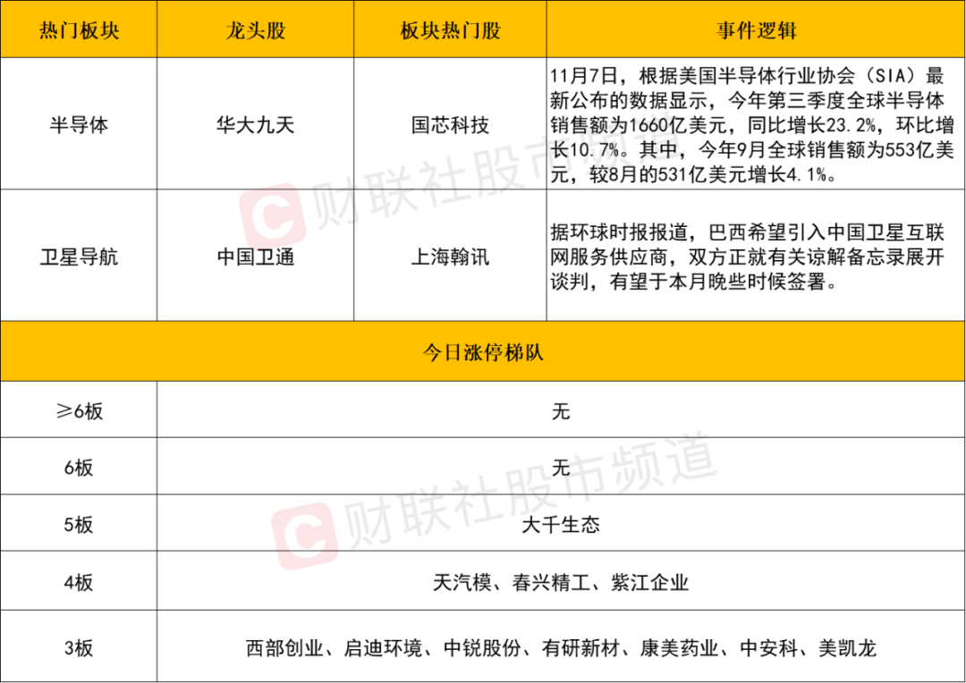 晚报| 今天创两大纪录！国家发改委：打好关键核心技术攻坚战！10月M2超预期！11月11日影响市场重磅消息汇总-第5张图片-彩票资讯