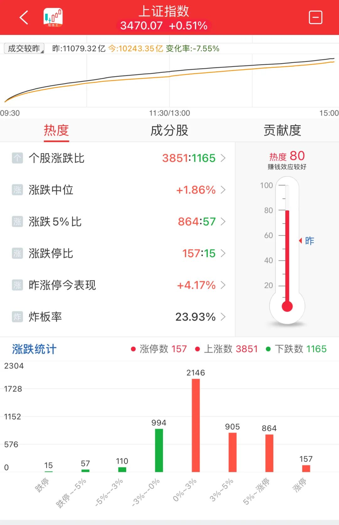 晚报| 今天创两大纪录！国家发改委：打好关键核心技术攻坚战！10月M2超预期！11月11日影响市场重磅消息汇总-第11张图片-彩票资讯