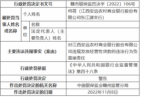 江西安远农村商业银行被罚125万元：个人综合消费贷款被挪用、信用卡业务管理不审慎等-第5张图片-彩票资讯