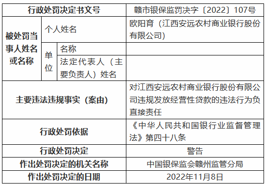 江西安远农村商业银行被罚125万元：个人综合消费贷款被挪用、信用卡业务管理不审慎等-第6张图片-彩票资讯