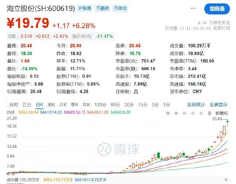 五连板后海立股份再澄清：重组？不存在的-第2张图片-彩票资讯