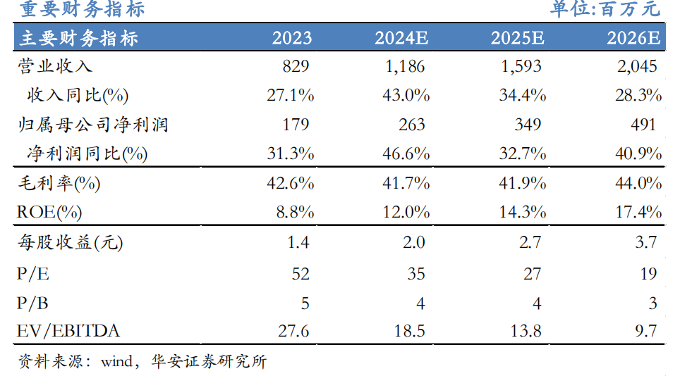 【华安机械】公司点评 | 芯碁微装：2024Q3业绩符合预期，PCB主业深耕+泛半导体拓展持续驱动公司成长-第1张图片-彩票资讯