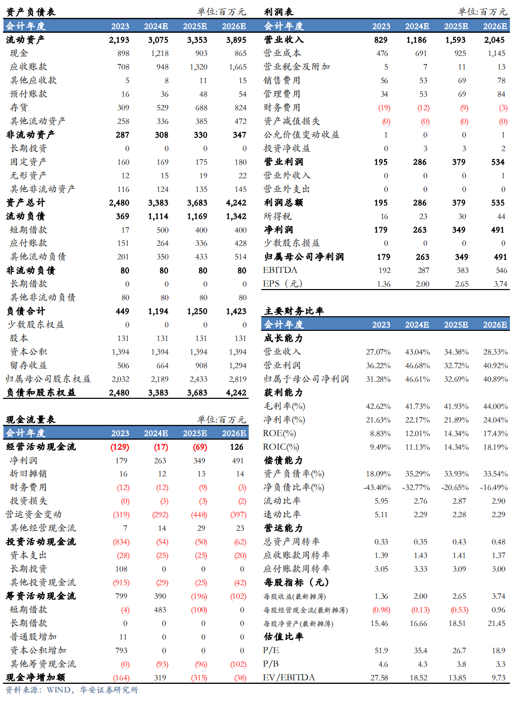 【华安机械】公司点评 | 芯碁微装：2024Q3业绩符合预期，PCB主业深耕+泛半导体拓展持续驱动公司成长-第2张图片-彩票资讯