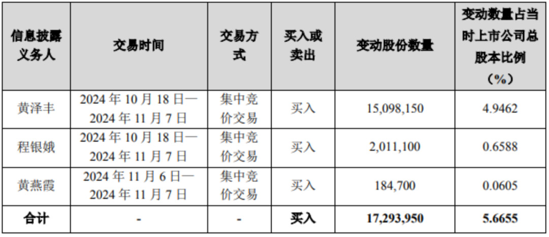 一家三口，举牌！-第2张图片-彩票资讯